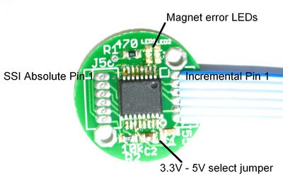 Encoder kit